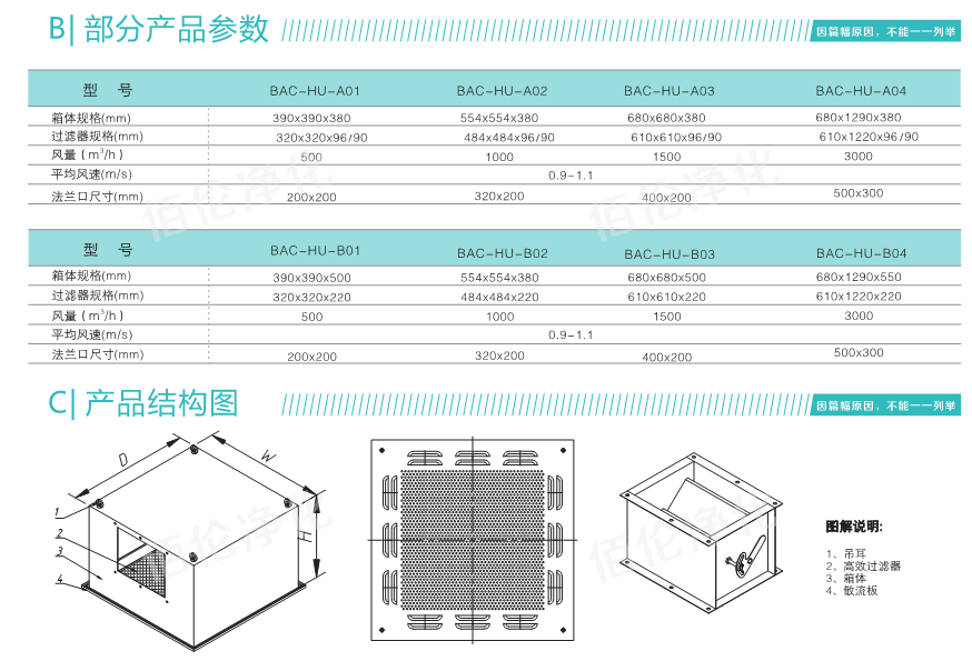 高效送風(fēng)口規(guī)格參數(shù)